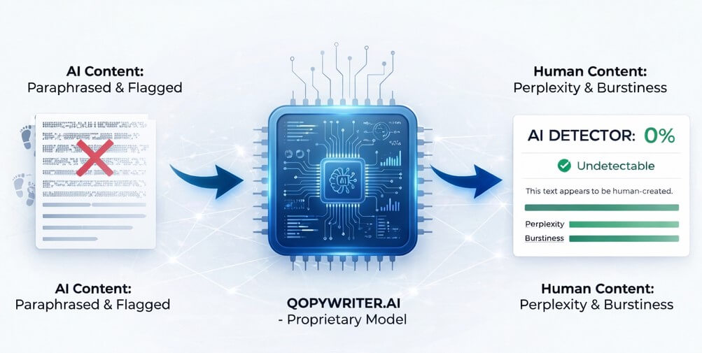 anti chatgpt rewriter