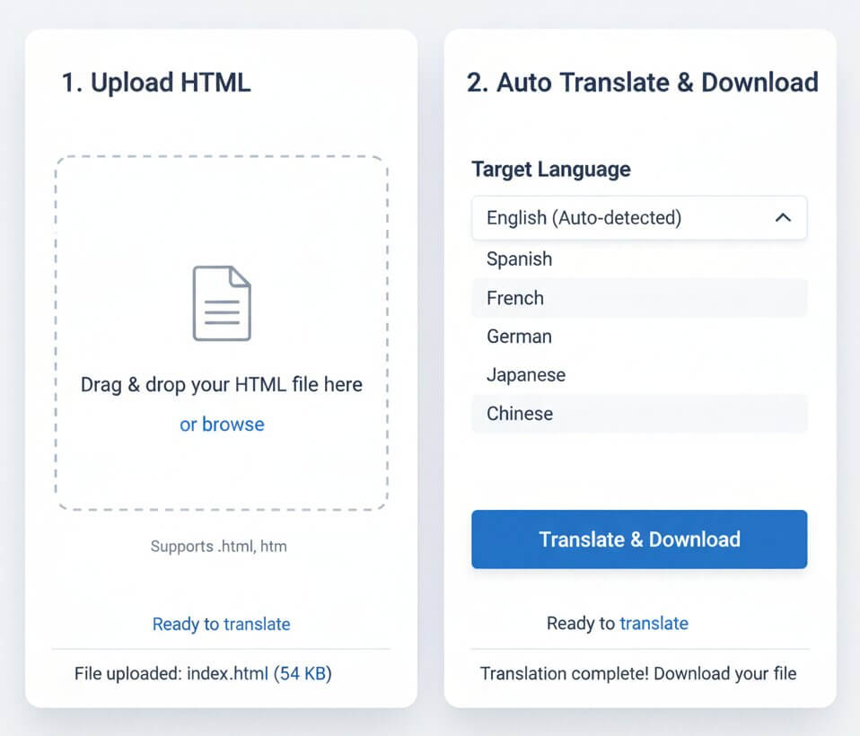 html translation app