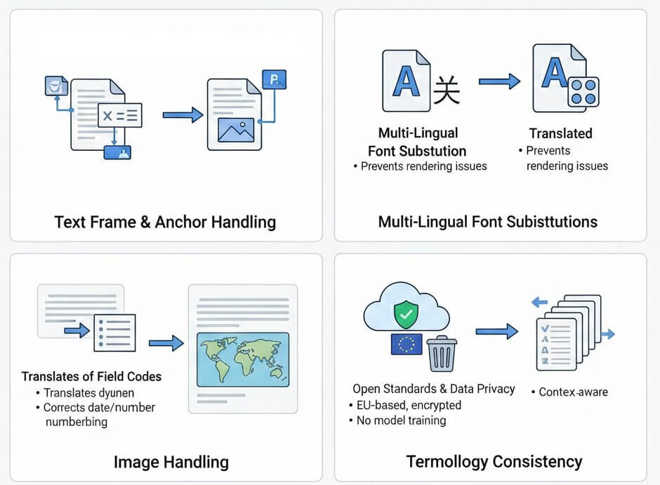 translate odt files while keeping formatting